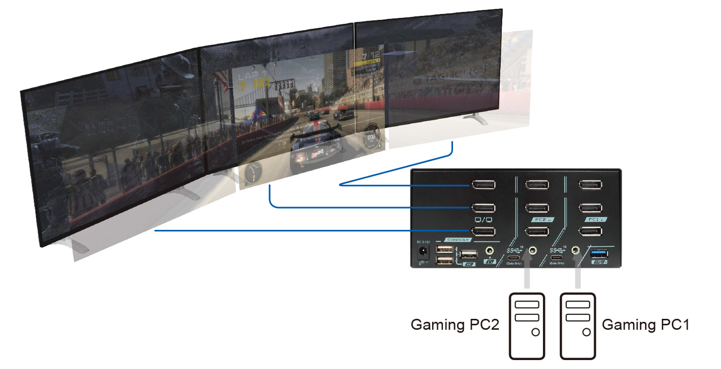 多螢幕KVM多電腦切換器-電競專用