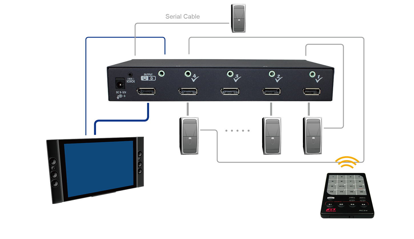 4 Ports True 4K DisplayPort Switch with Audio connection