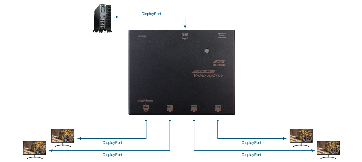 4K DisplayPort影音分配器 - 1