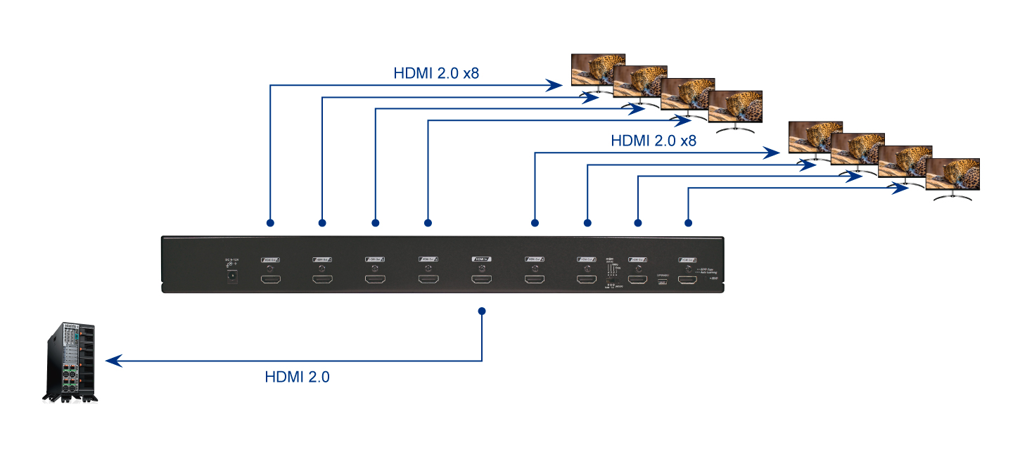 8埠4K HDMI影音分配器 - 1