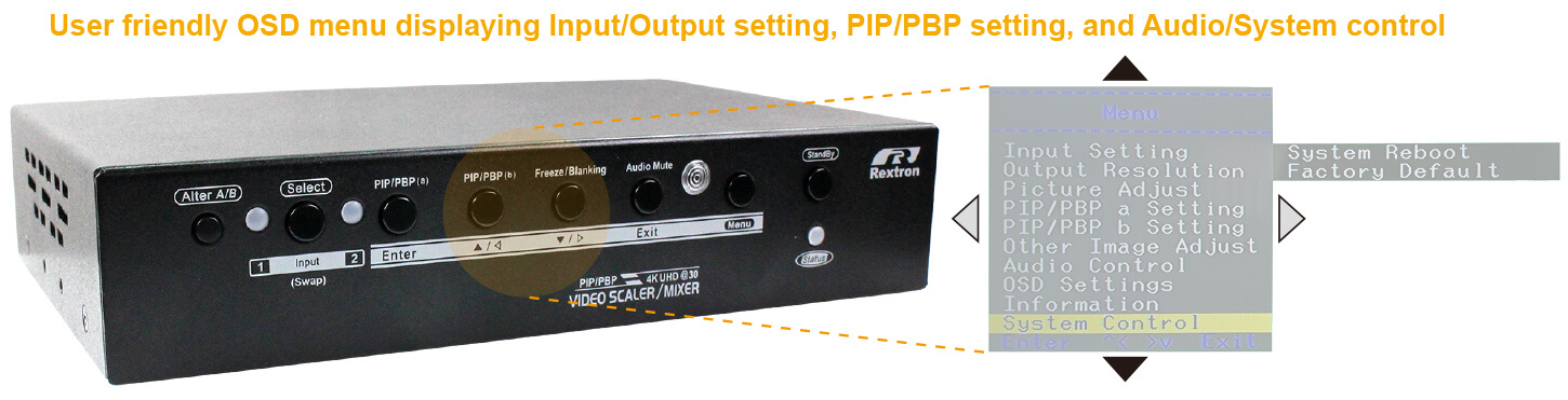 4進1出影音切換器PIP PBP-OSD