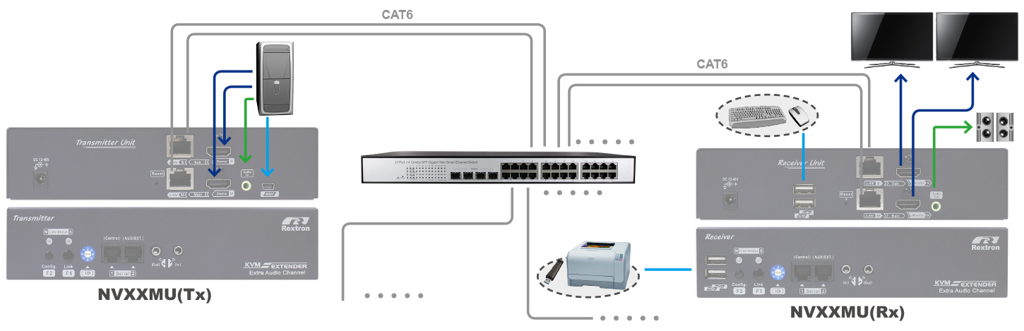 網路型雙螢幕KVM延長器-connection