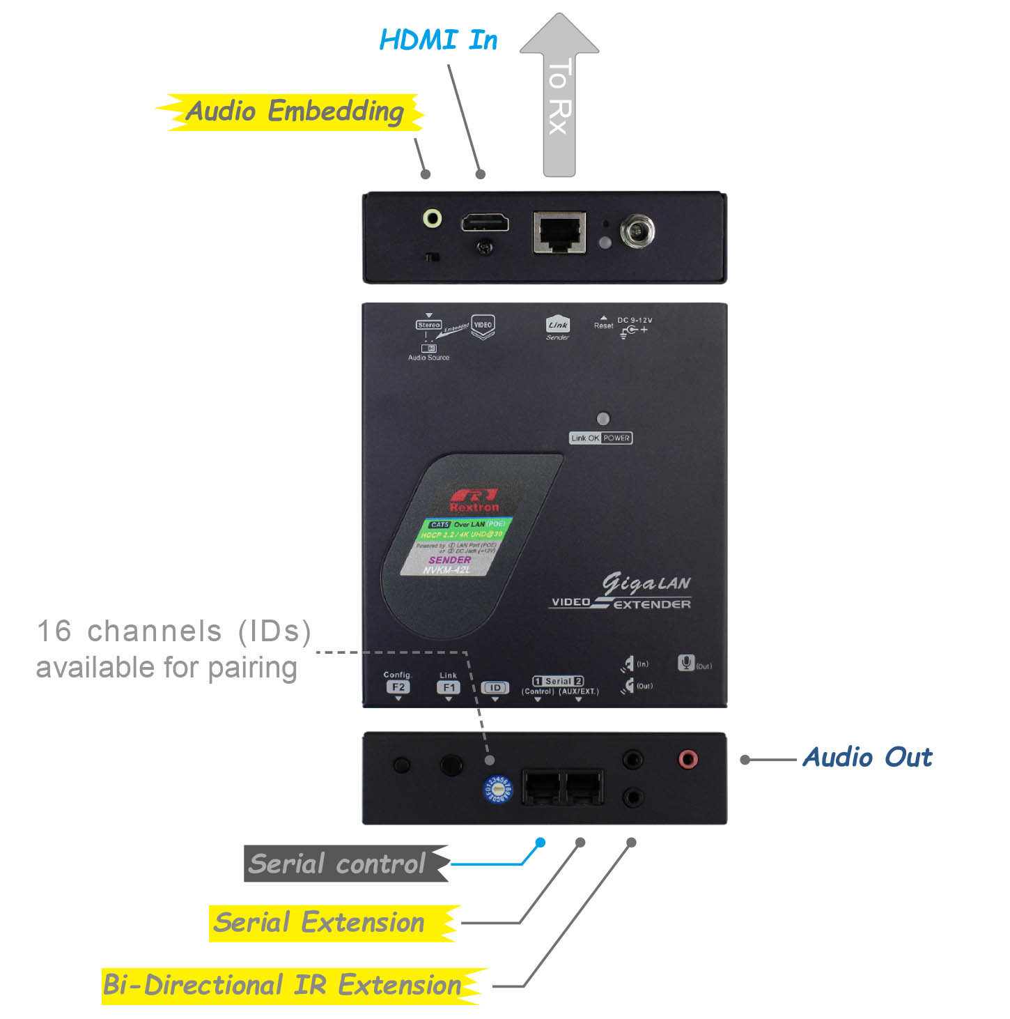 網路型HDMI延長器發射端-IO