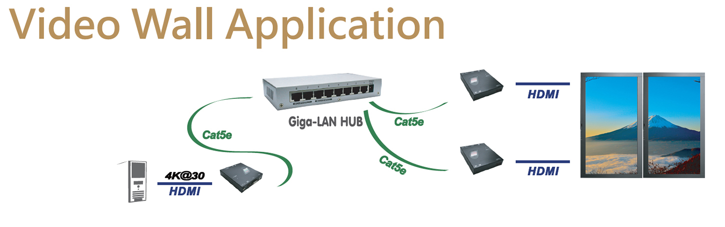 4K HDMI KVM Extender over LAN