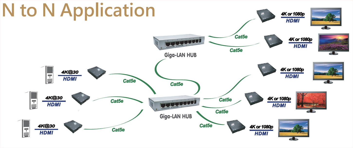 4K HDMI KVM Extender over LAN - 1