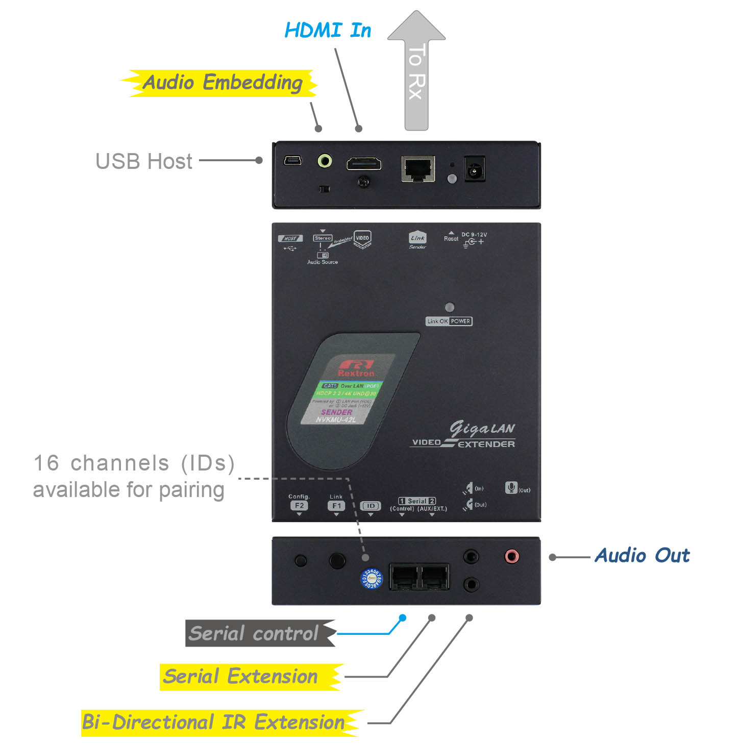 網路式HDMI USB延伸器-IO