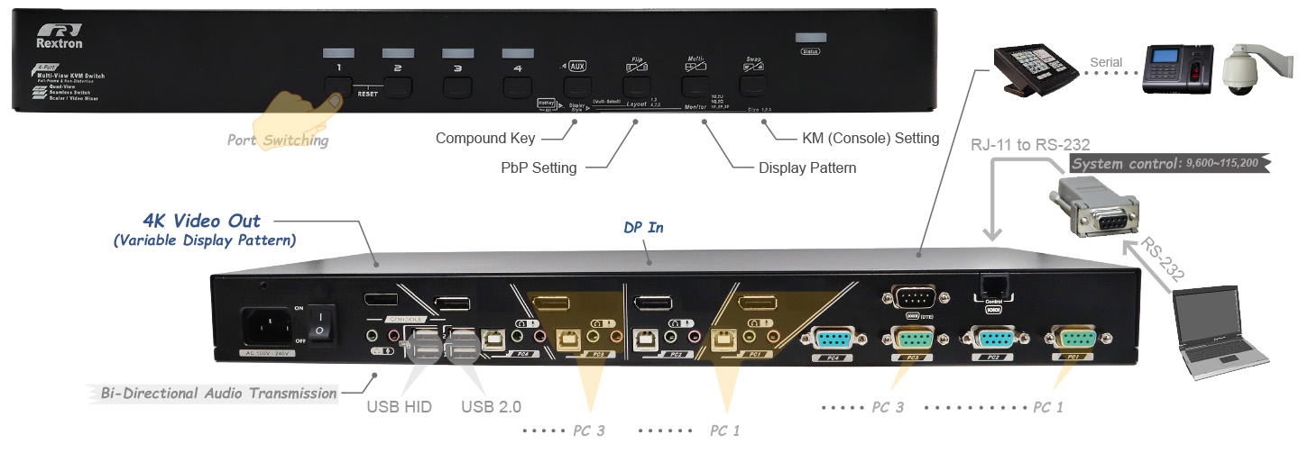 工業電腦KVM切換器-IO