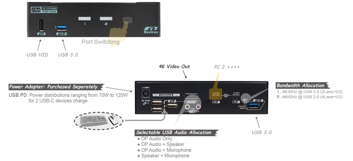 平板電腦KVM切換器-IO