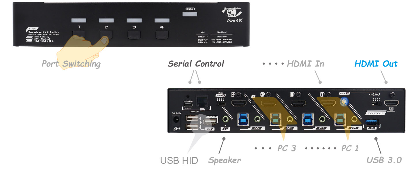 多電腦無縫切換器-IO