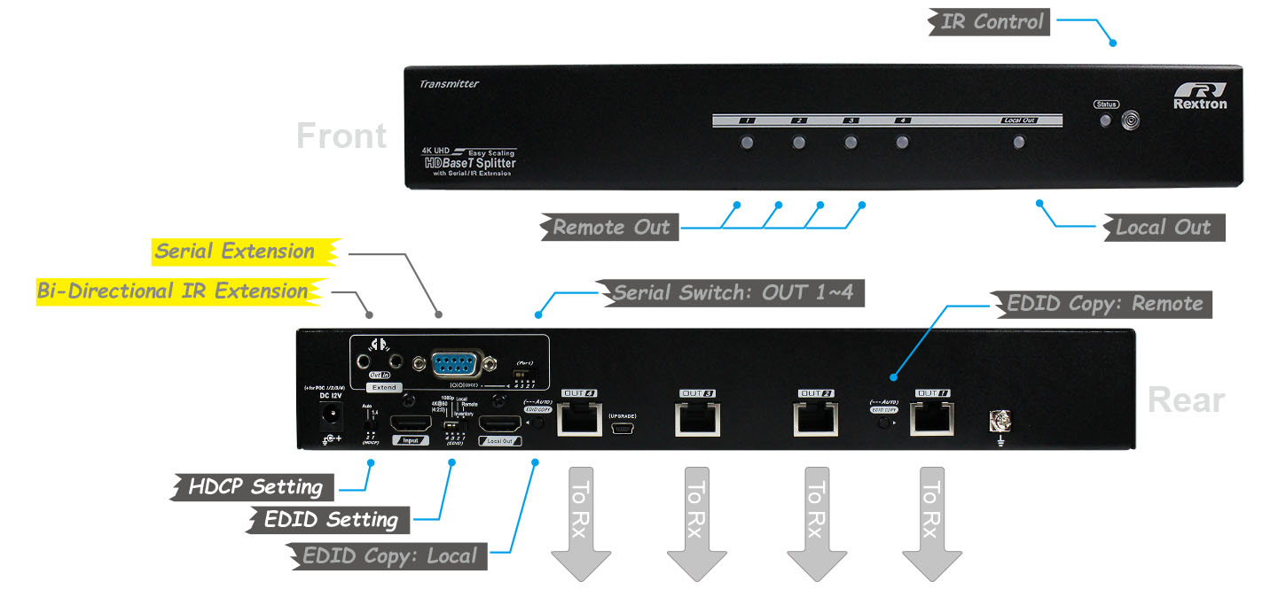 HDMI分配器70M-io