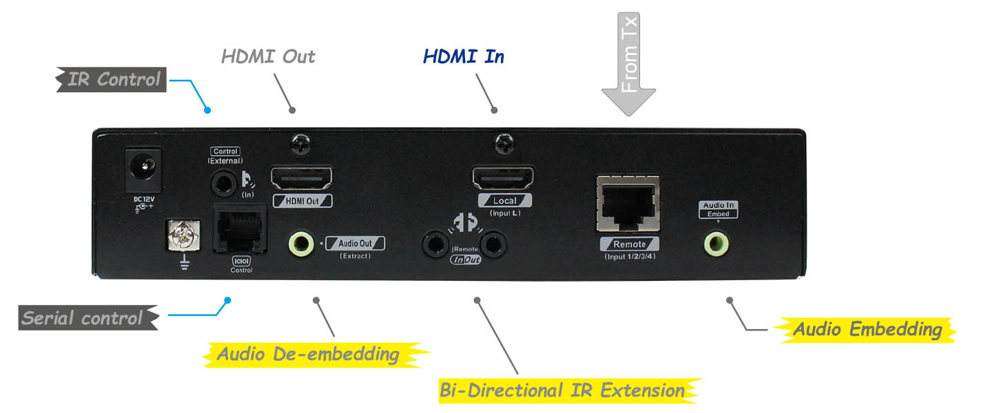 延長切換器接收端-io