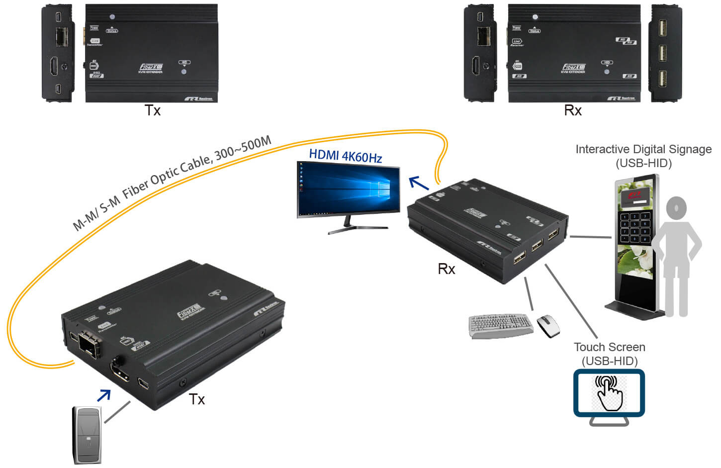 LC單模光纖HDMI KVM 延長器-IO