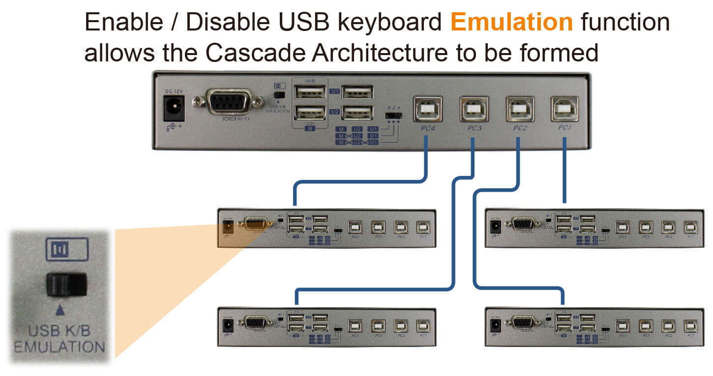 4 Ports USB切換器-串接