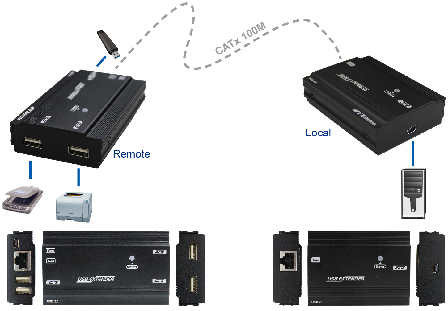 USB 2.0延長器-IO