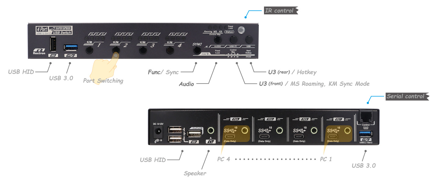 USB Type-C切換器-IO