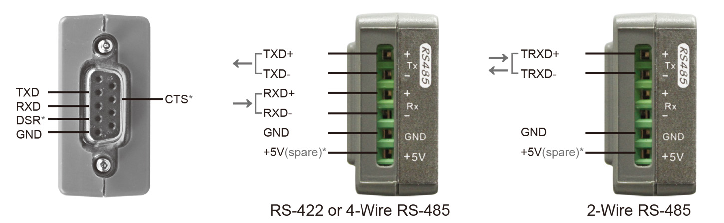 RS-232轉RS-485-IO