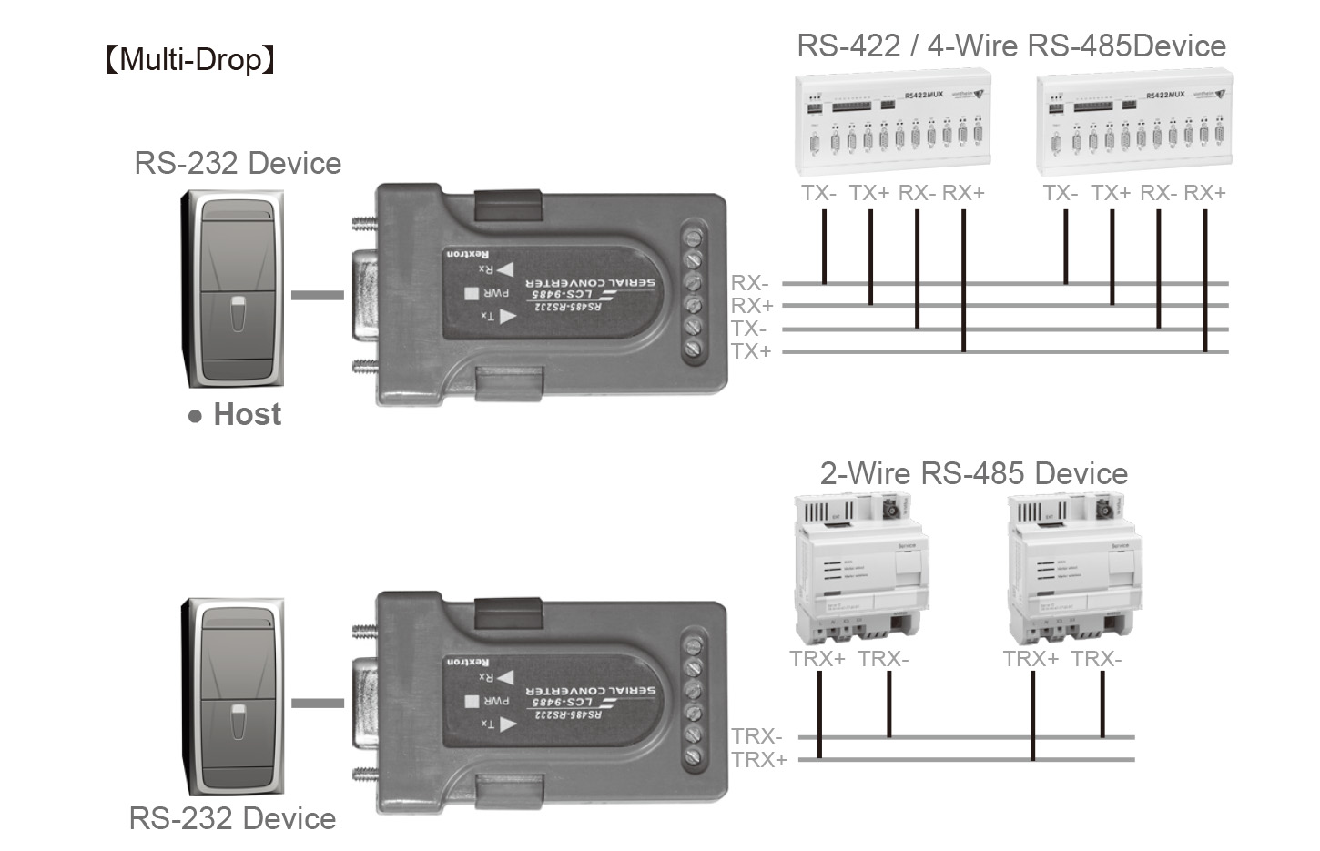 RS-232轉RS-485-連線