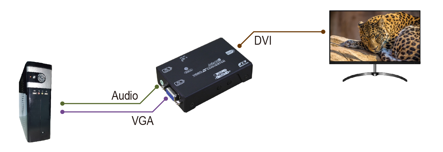 VGA轉DVI轉換器連接圖