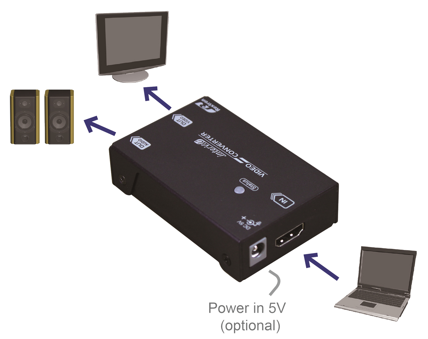 HDMI轉VGA轉換器連接圖