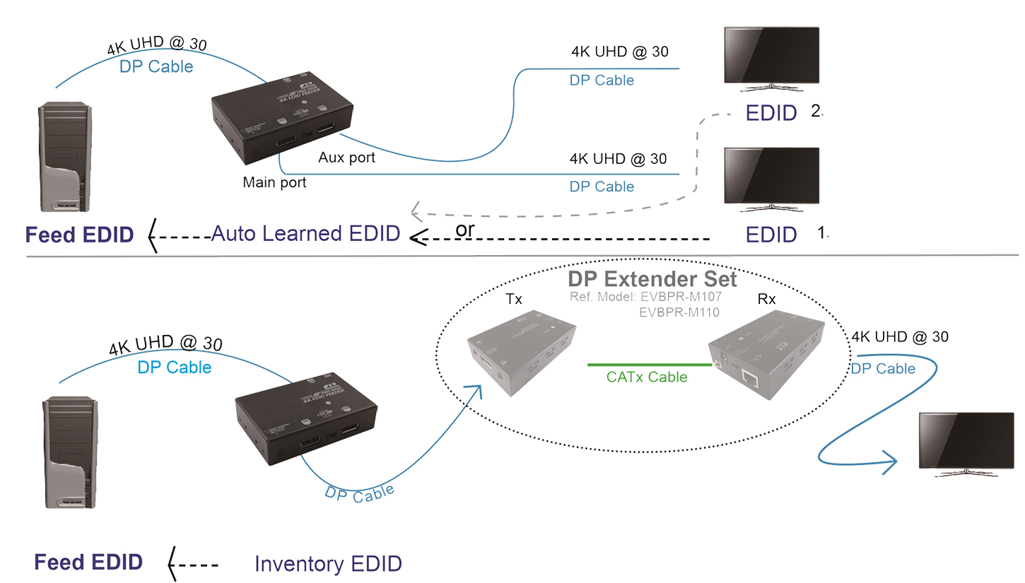 EDID 管理 DP分配器-1