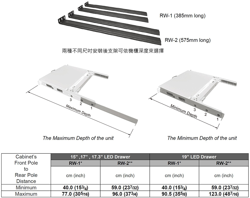 19&rdquo; 機架式LCD KVM控制台-Rack Mount