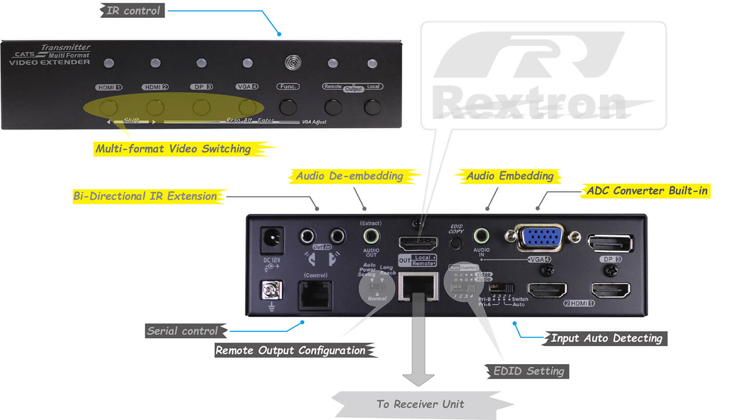 各类型的DisplayPort 延长器的解决方案