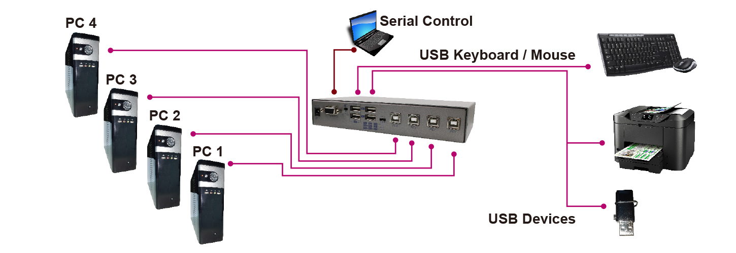 USW-K334-connection.jpg