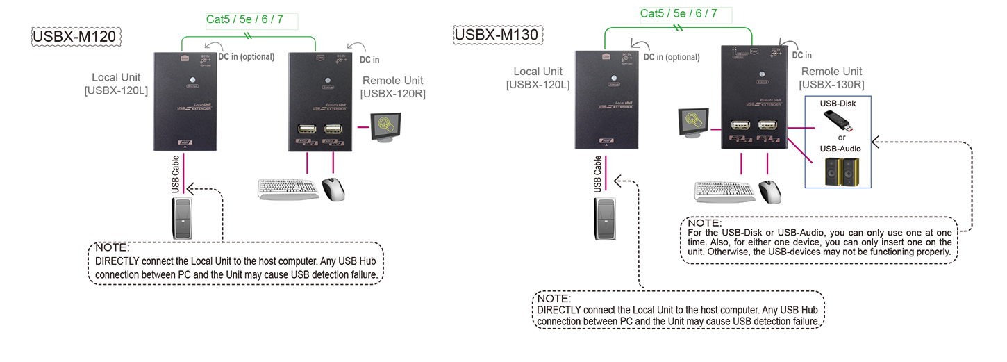 USBX-M120M130.png